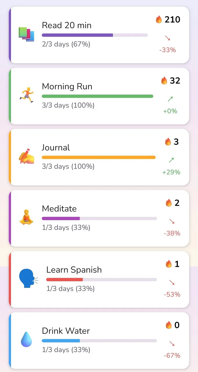 Habitberg today dashboard listing daily habits with streak counts, progress bars, and weekly trend percentages