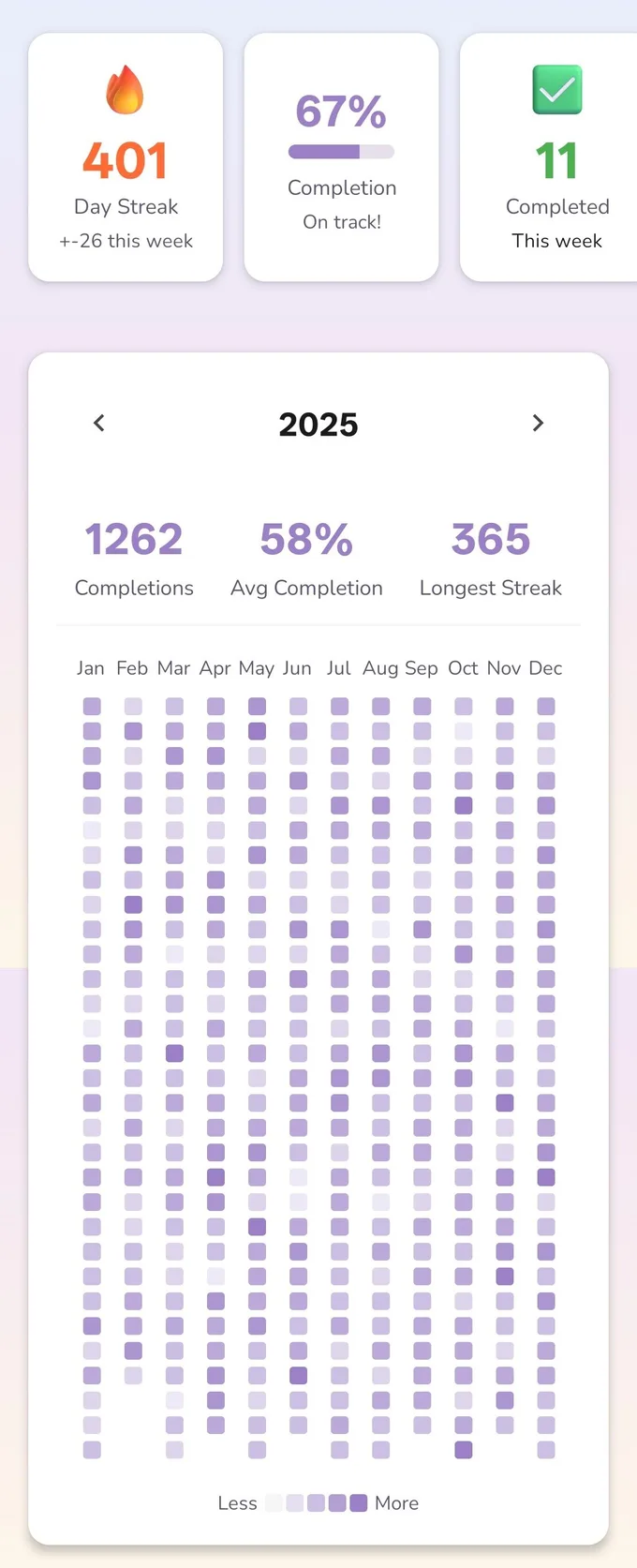 Habitberg year heatmap with stats for day streak, completion rate, total completions, and longest streak